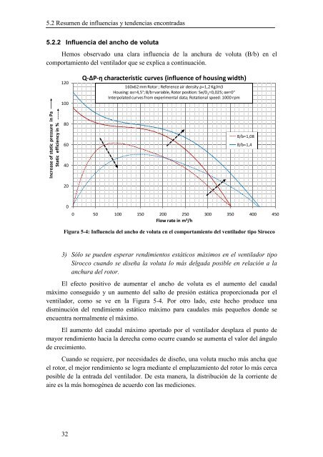 Investigación experimental sobre la influencia de la voluta en el ...