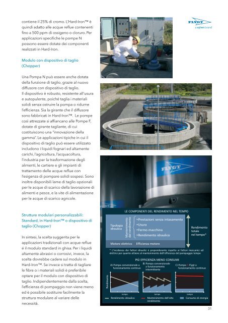 Pompe N Download pagina del catalogo - Water Solutions