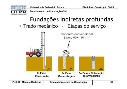 TC025 Fundações B - DCC - Universidade Federal do Paraná