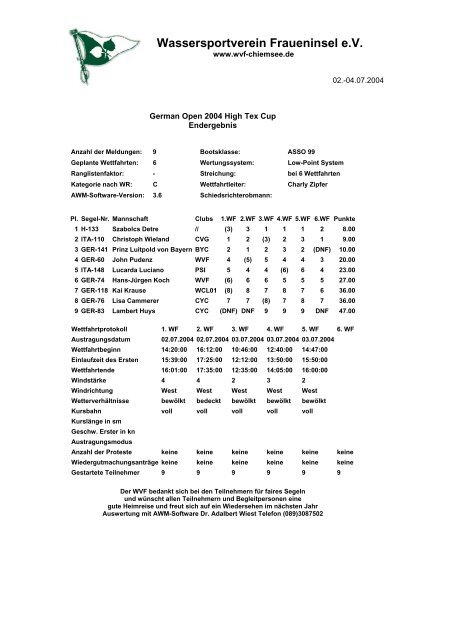 Hightex-Cup - 02.-04.07.2004 - Ergebnisse / Bericht