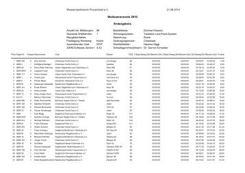 Druck: Endergebnis Weitseerennerts 2010 - Wassersportverein ...