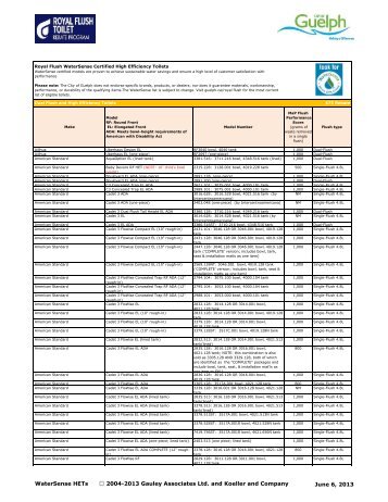 Royal Flush – Residential Eligible Toilet List - City of Guelph