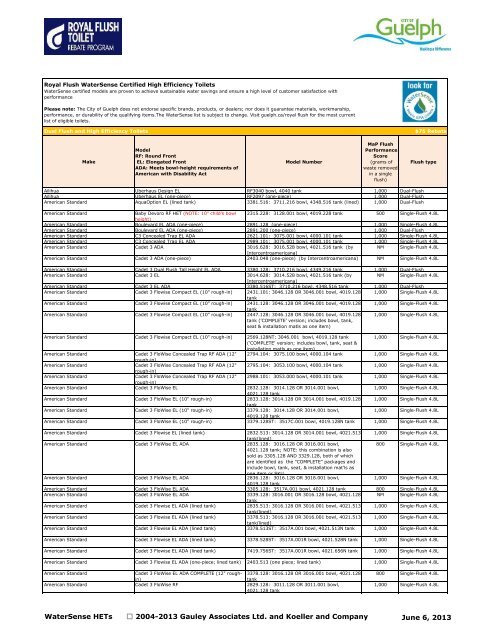 Royal Flush Residential Eligible Toilet List City Of Guelph