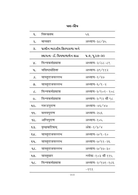 Etheses - Saurashtra University