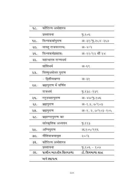 Etheses - Saurashtra University