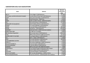 SUBVENTIONS 2012 AUX ASSOCIATIONS - Le Grand Narbonne