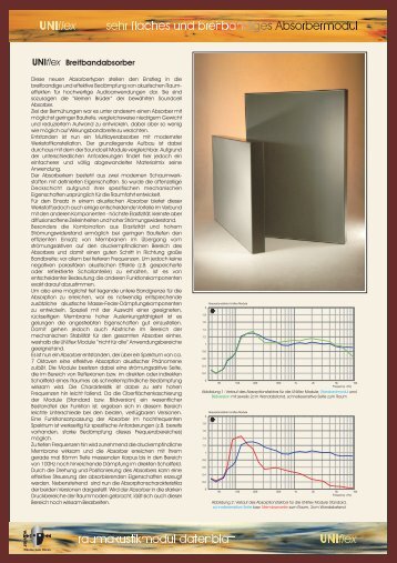 UNIflex Breitbandabsorber - W Vier