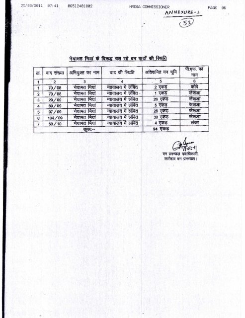 to Village Jharua in Manika Block of Latehar - Ministry of Rural ...