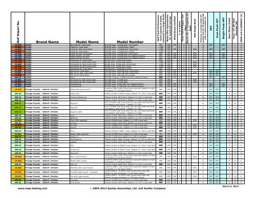 Maximum Performance (MaP) of Toilet Fixtures - MaP Toilet Testing