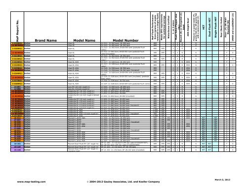 Maximum Performance (MaP) of Toilet Fixtures - MaP Toilet Testing