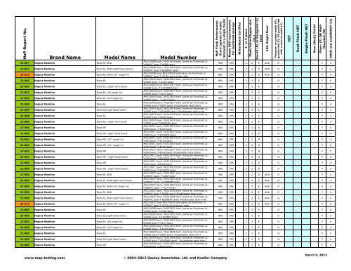 Maximum Performance (MaP) of Toilet Fixtures - MaP Toilet Testing