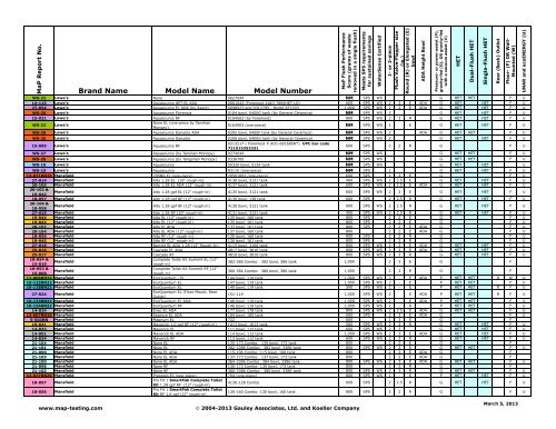 Maximum Performance (MaP) of Toilet Fixtures - MaP Toilet Testing