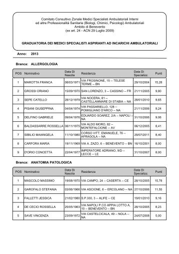 Graduatoria definitiva Medici ed Odontoiatri inclusi 2013 - SUMAI ...