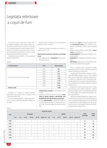 Legislatia referitoare la cosuri de fum... - Tehnica instalatiilor