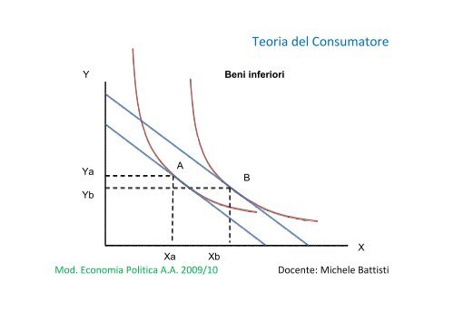 Teoria del Consumatore