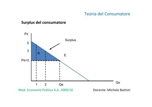 Teoria del Consumatore