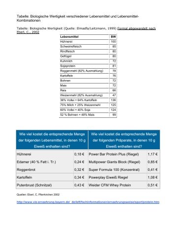 Tabelle - Johanna-Wittum-Schule