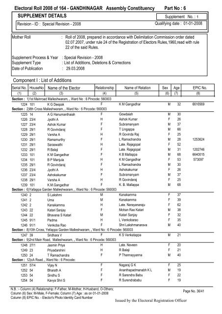 View English Rolls