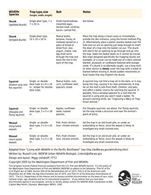 Trapping Wildlife - Washington Department of Fish & Wildlife