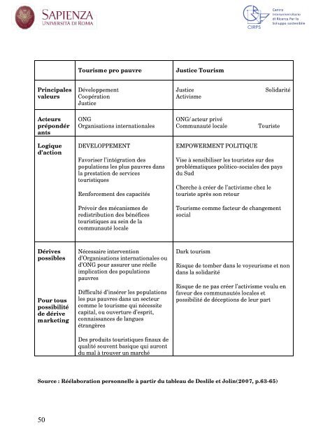 UNIVERSITÀ DEGLI STUDI DI ROMA - Padis