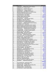 View Results - Brightwells