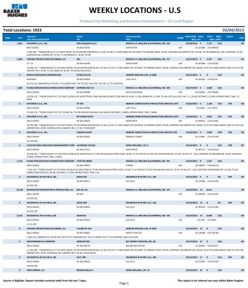 Weekly Locations & Operators – U.S - 03/04/2013