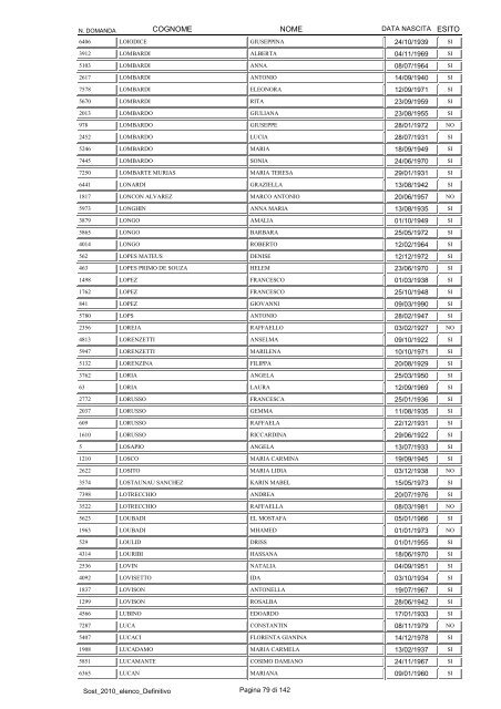 elenco definitivo dei partecipanti al bando - Città di Torino