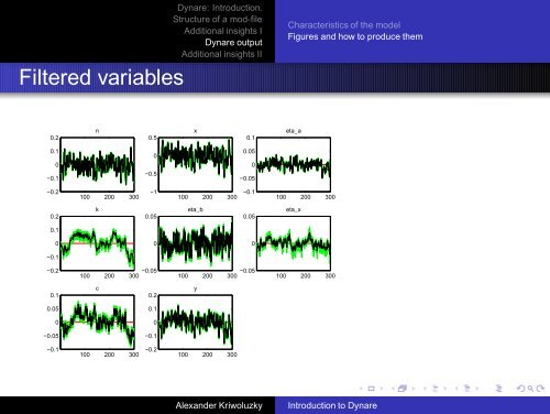 Introduction to Dynare