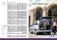 Fiat Ulysse Van - Fiat Professional