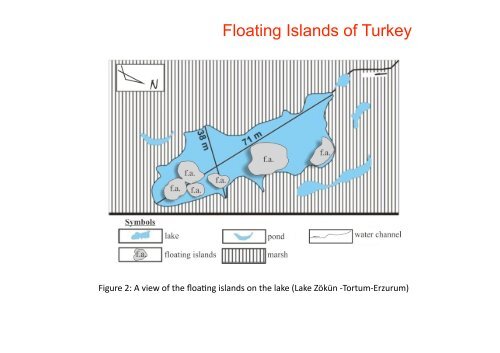 Floating Islands of Turkey