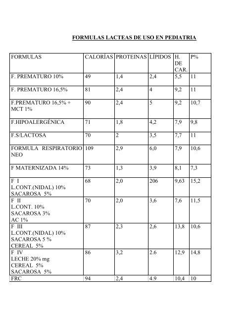 Manual de Procedimientos y Organizacion Alimentacion.pdf