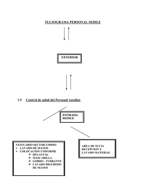 Manual de Procedimientos y Organizacion Alimentacion.pdf