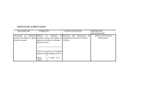 Manual de Procedimientos y Organizacion Alimentacion.pdf