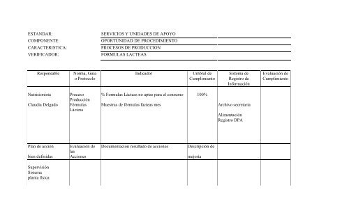 Manual de Procedimientos y Organizacion Alimentacion.pdf