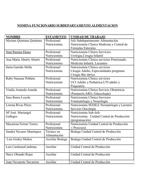 Manual de Procedimientos y Organizacion Alimentacion.pdf