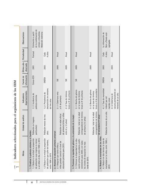 Descargar PDF - Informe sobre Desarrollo Humano en Bolivia ...