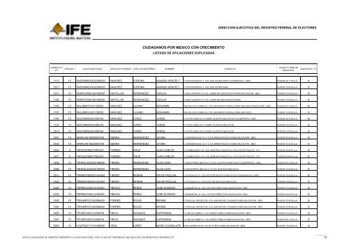 Punto 6.19 - Instituto Federal Electoral