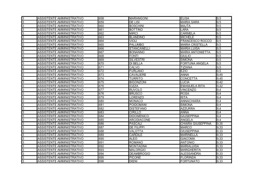 assistenti amministrativi graduatoria definitiva 3 fascia 2011_2014