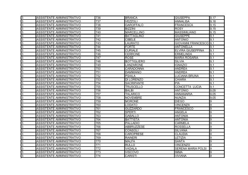 assistenti amministrativi graduatoria definitiva 3 fascia 2011_2014