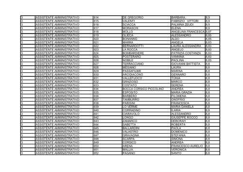 assistenti amministrativi graduatoria definitiva 3 fascia 2011_2014