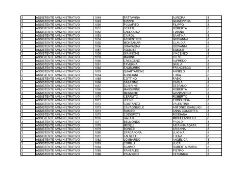 assistenti amministrativi graduatoria definitiva 3 fascia 2011_2014