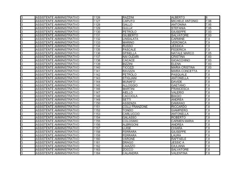 assistenti amministrativi graduatoria definitiva 3 fascia 2011_2014