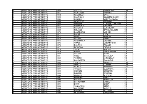 assistenti amministrativi graduatoria definitiva 3 fascia 2011_2014