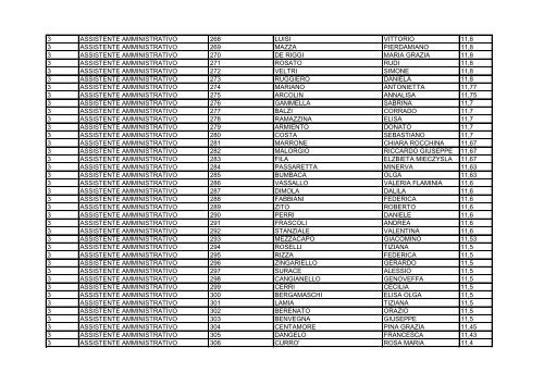 assistenti amministrativi graduatoria definitiva 3 fascia 2011_2014