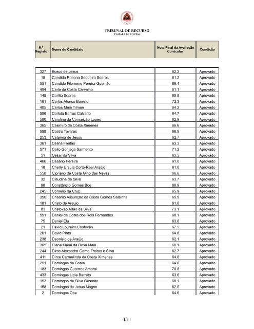 Lista de Classificação - Avaliação Curricular - Concurso Auditores