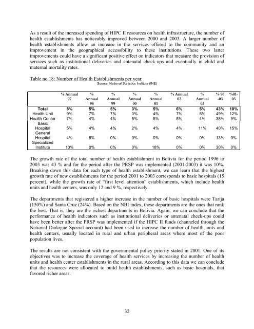 Assessing the impact of PRSPs on Child Poverty: The Case of Bolivia