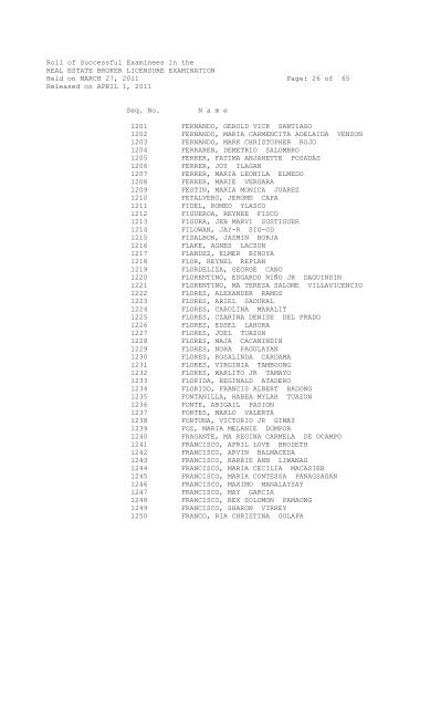 Roll of Successful Examinees in the REAL ESTATE BROKER ...