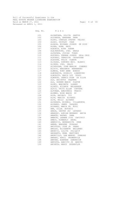Roll of Successful Examinees in the REAL ESTATE BROKER ...