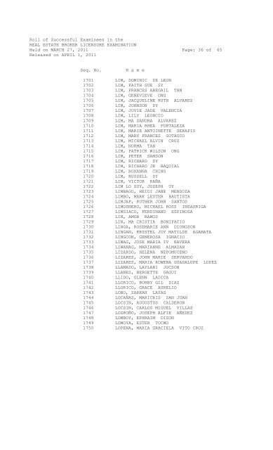 Roll of Successful Examinees in the REAL ESTATE BROKER ...