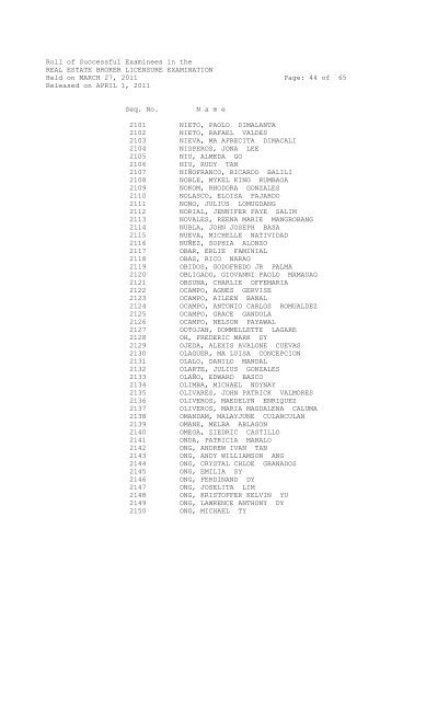 Roll of Successful Examinees in the REAL ESTATE BROKER ...